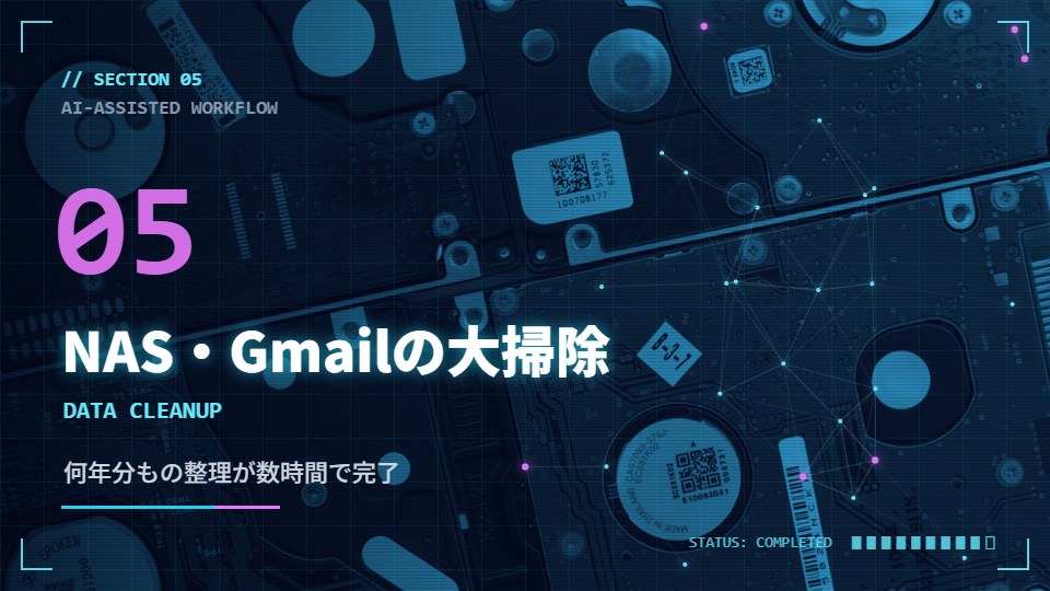 NASとGmailの大掃除のイメージ